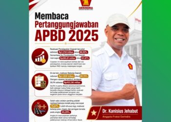 APBD Manggarai Barat 2025: PAD Lampaui Target, Belanja Infrastruktur Dasar Baru 55,29%