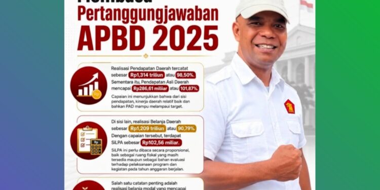 APBD Manggarai Barat 2025: PAD Lampaui Target, Belanja Infrastruktur Dasar Baru 55,29%