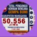 50.556 WARGA MANGGARAI JADI PENGUNGSI! BPBD UPDATE DATA GEMPA: 50 MENINGGAL, 23.256 RUMAH RUSAK