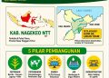 8.000 HA LAHAN TIDUR DI NAGEKEO AKAN DIUBAH JADI LUMBUNG PANGAN & ENERGI FLORES. PEMERINTAH PUSAT DITAGIH KOMITMEN