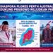 DIASPORA FLORES DI AUSTRALIA BERSUARA: Presiden Prabowo Sudah Paham Letak Ibukota PKF di Mbay, Sejarah Valid Telah Tertulis, Tinggal Gentleman Wujudkan PKF di Masa Jabatannya!