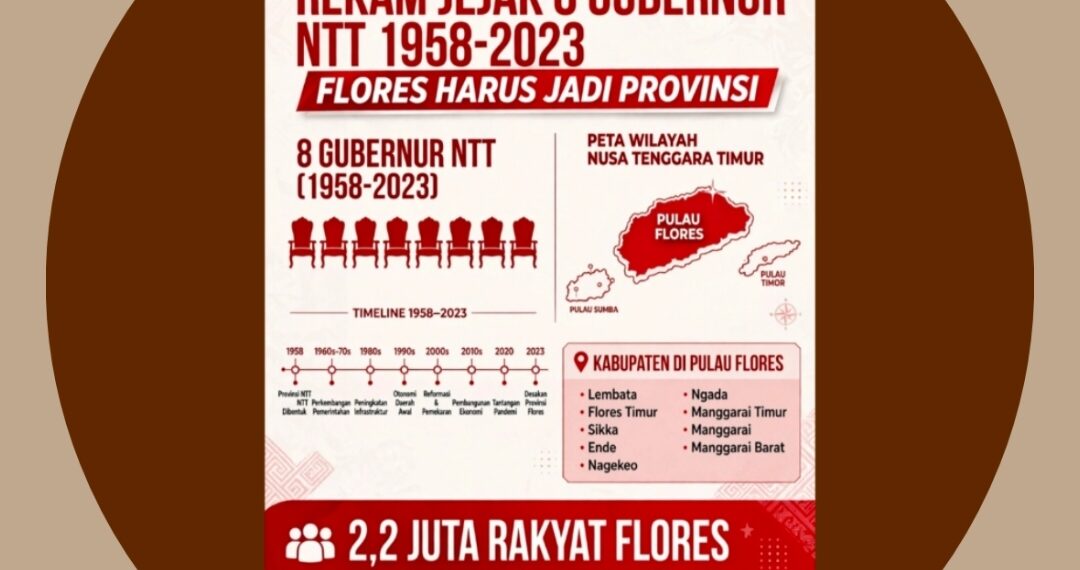 Rekam Jejak Kepemimpinan Flobamora Terbongkar! 65 Tahun NTT Dipimpin 8 Gubernur Definitif, Flores Hanya Jadi Lumbung Suara – Inilah Alasan Kuat Kenapa Provinsi Kepulauan Flores Harga Mati!