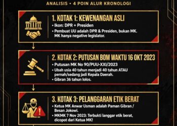 MK KEBABLASAN! KETIKA PAMAN MEMBUATKAN JALAN TOL UNTUK KEPONAKAN