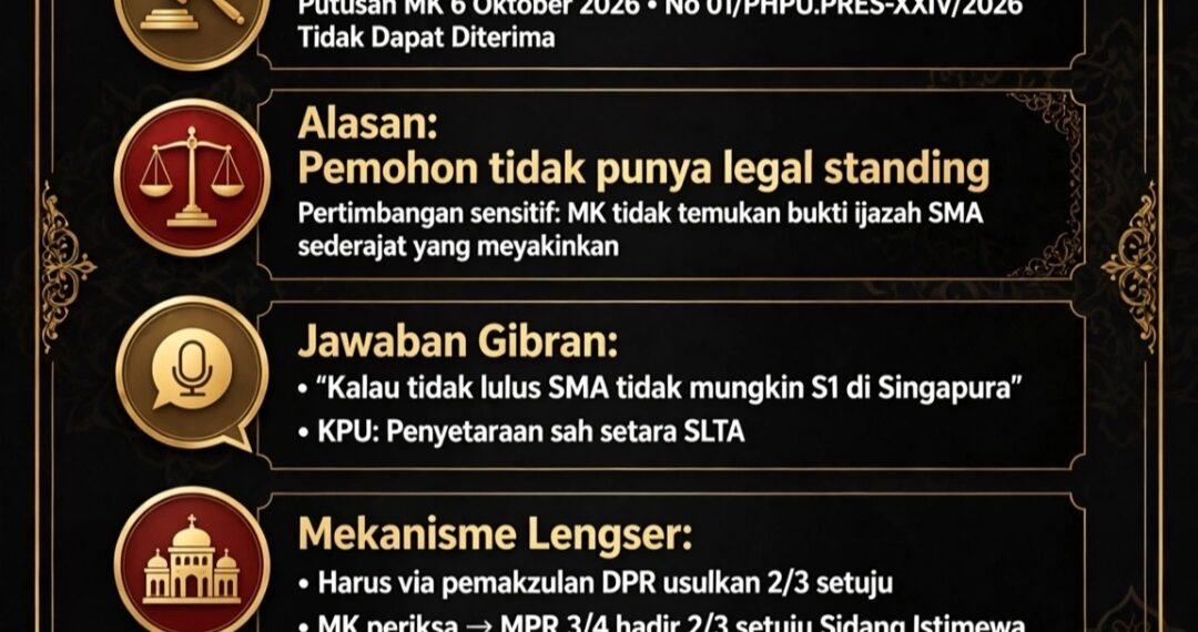 GIBRAN AKANKAH LENGSER? MK BILANG IJAZAH TIDAK MEYAKINKAN, TAPI GUGATAN TIDAK DITERIMA !