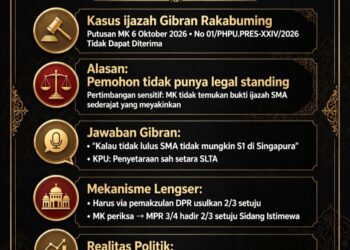 GIBRAN AKANKAH LENGSER? MK BILANG IJAZAH TIDAK MEYAKINKAN, TAPI GUGATAN TIDAK DITERIMA !