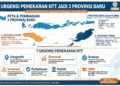 URGENSI PEMEKARAN NTT JADI 3 PROVINSI BARU: FLORES – SUMBA – TIMOR