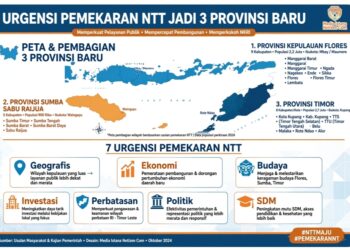 URGENSI PEMEKARAN NTT JADI 3 PROVINSI BARU: FLORES – SUMBA – TIMOR