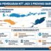 URGENSI PEMEKARAN NTT JADI 3 PROVINSI BARU: FLORES – SUMBA – TIMOR