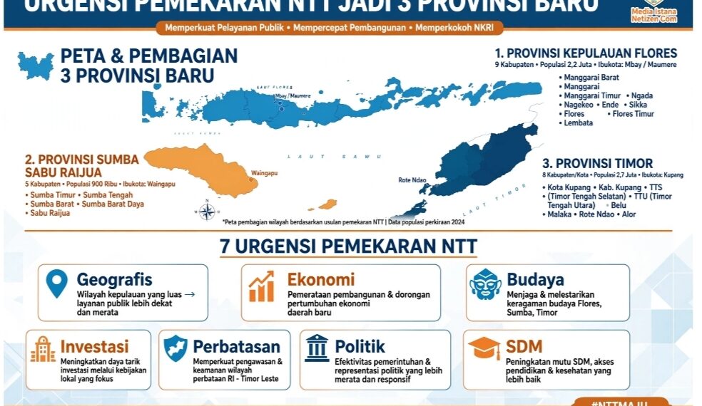 URGENSI PEMEKARAN NTT JADI 3 PROVINSI BARU: FLORES – SUMBA – TIMOR