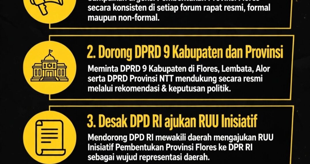 DOBRAK! DOSEN LEMBATA: JANGAN TUNGGU RESTU GUBERNUR, GAUNGKAN FLORES DI DPR RI!