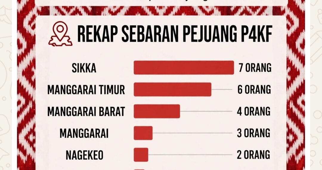 Pejuang Ke-23 dari Sikka: FILARIO CHARLES BETRANDI Mantapkan Barisan NTT Mekar Menuju PKF