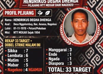 NAGEKEO NGAMUK! HendrikuS Degha Dhenga Amankan Kursi 33