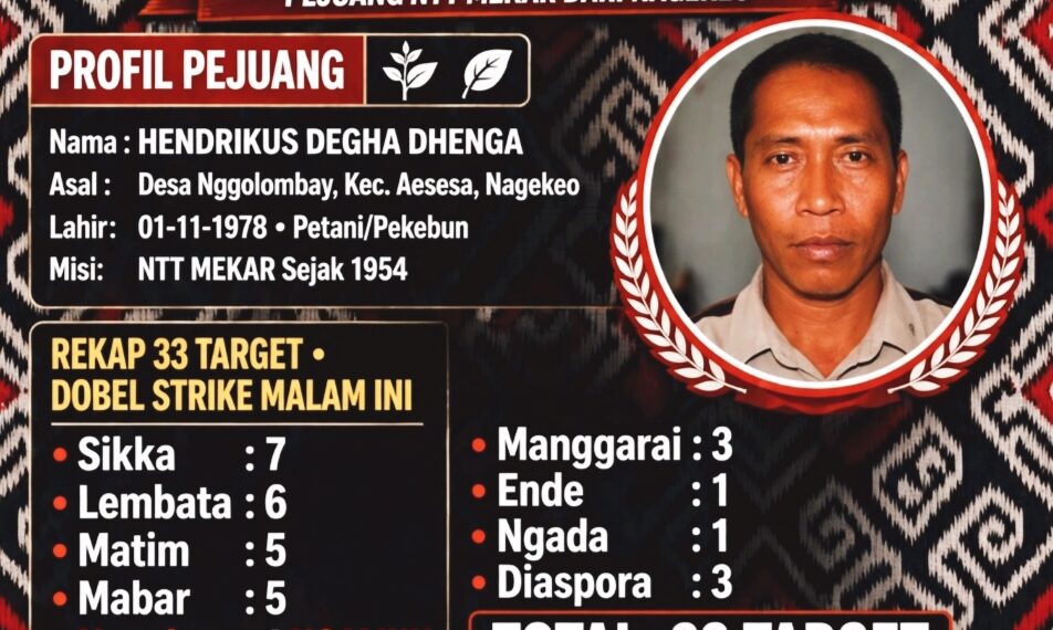 NAGEKEO NGAMUK! HendrikuS Degha Dhenga Amankan Kursi 33
