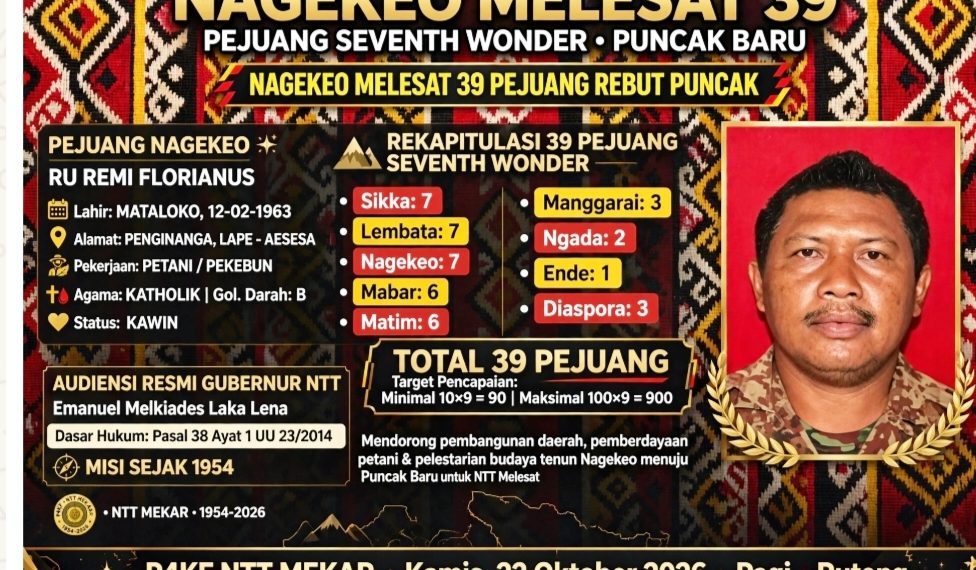 NAGEKEO SEVENTH WONDER! 7-7-7 PUNCAK! Perjuangan Flores Jadi Provinsi Sejak 1954, Sebelum NTT Lahir!