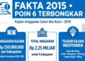 BOCOR! DOKUMEN 20 MARET 2015: 9 BUPATI FLORES-LEMBATA SUDAH SEPAKAT PATUNGAN Rp 2,25 MILIAR UNTUK KAJIAN PROVINSI KEPULAUAN FLORES!
