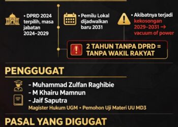 AWAS! DPRD SE-INDONESIA TERANCAM KOSONG 2 TAHUN, 3 MAHASISWA UGM GUGAT UU MD3 KE MK!