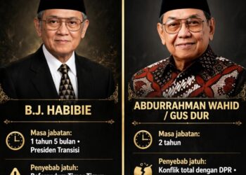 BEDA NASIB! HABIBIE MUNDUR KESATRIA DITOLAK MPR, GUS DUR DILENGSERKAN LEWAT SIDANG ISTIMEWA!