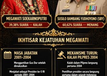 MEGAWATI TUMBANG! KALAH TELAK 60% VS SBY DI PILPRES LANGSUNG PERTAMA 2004!