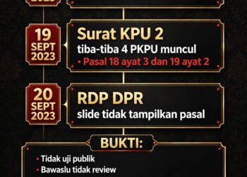 PKPU GATE TERBONGKAR! GOLKAR AKUI PASAL GIBRAN DISELUNDUPKAN!